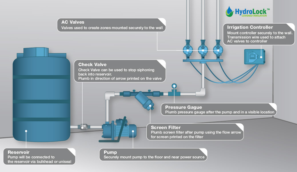 IrrigationSystem-01