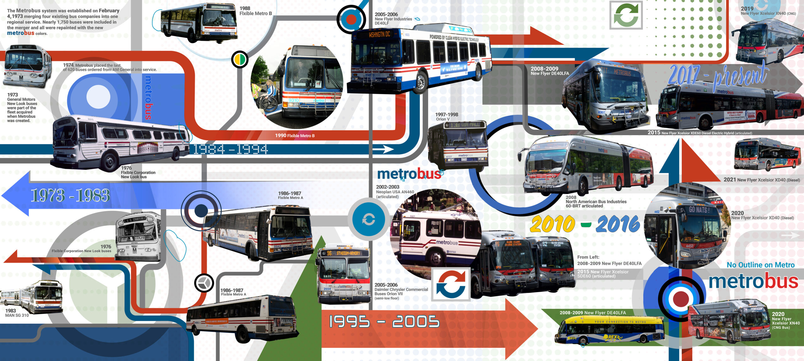 BusDisplay_CarShow4