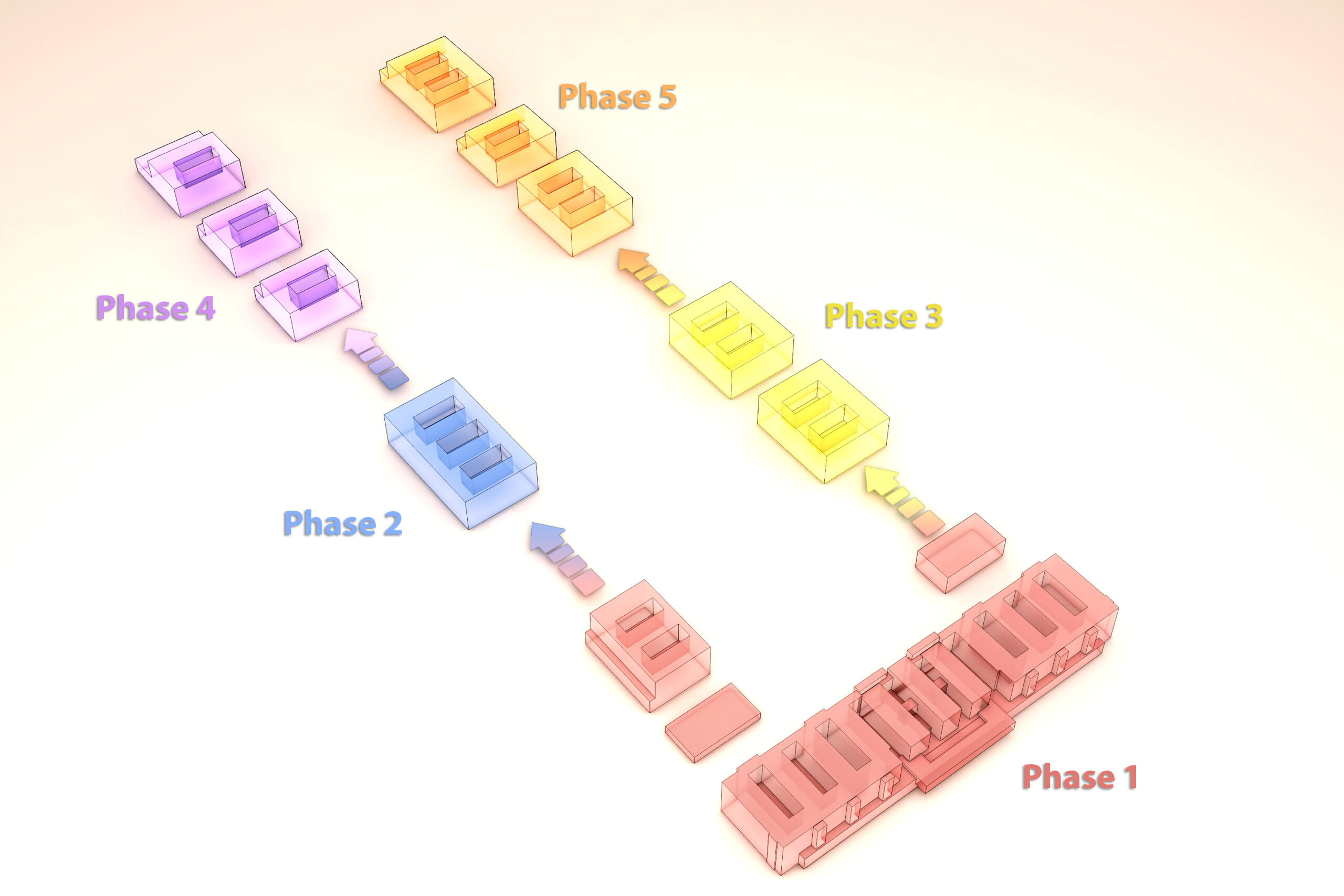 PhasingDiagram